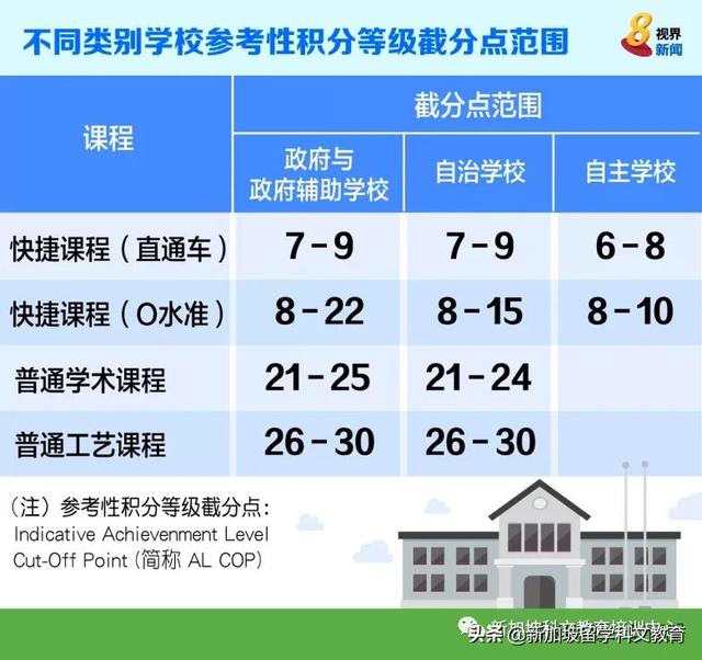 新加坡教育部公布中学截分点，你的小六成绩可以申请哪所学校