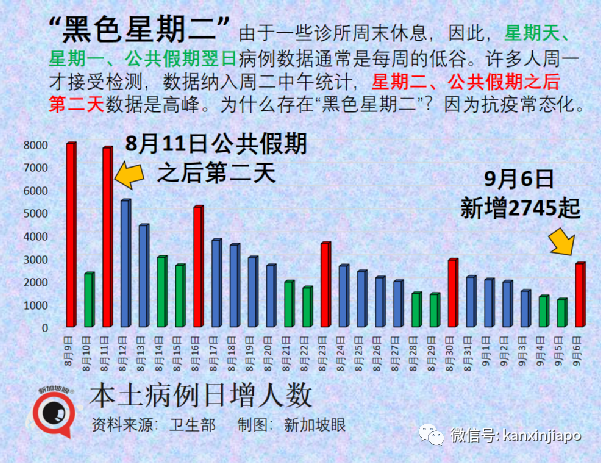 躺平不是摆烂！新加坡未雨绸缪，为下一次流行病爆发做准备