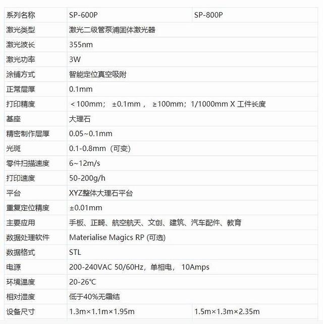 連續批量化3D打印，Prismlab普利生産業應用初成規模