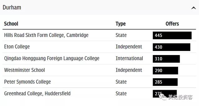 英國頂尖大學最愛哪些高中？帝國理工招生榜，第一名竟是中國學校