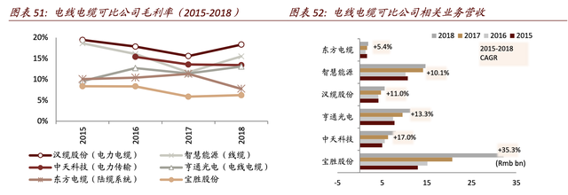 【估值分析】亨通光電：海洋電纜新業務成長，光纖光纜供需改善