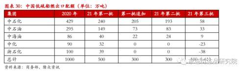 瀝青/燃料油年度報告：基建雖可期，但難掩産能嚴重過剩大格局