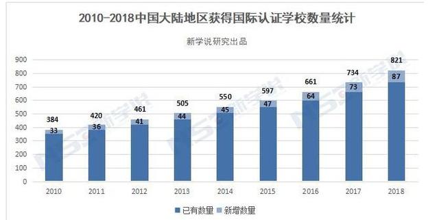 成都的国际学校整体不如重庆？