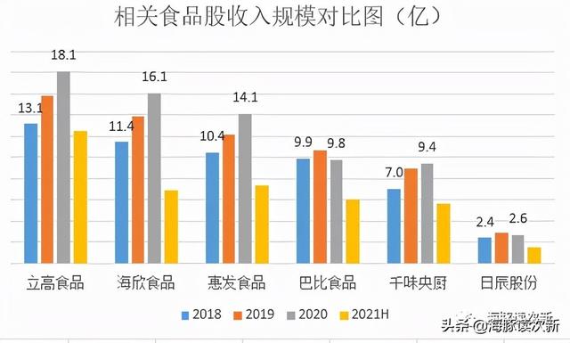 脱胎于思念！B端速冻米面食品小龙头，百胜为第一大客户占比达30%