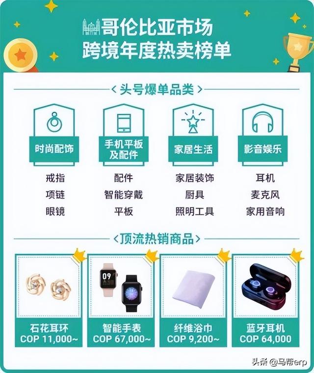 都2022了，现在入局Shopee为时已晚吗？