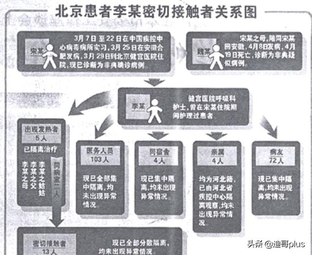 回顾SARS病毒实验室泄露，科技部要求加强实验室安全管理正当时