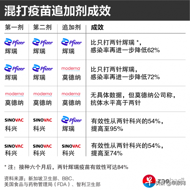 混打疫苗追加剂更好？数据会说话