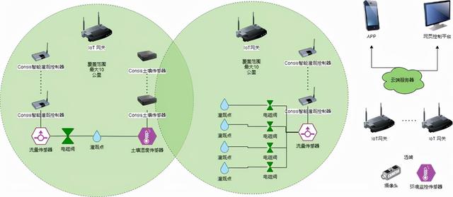 这些世界知名立体花园的背后，有一套“神秘”的可持续性方案