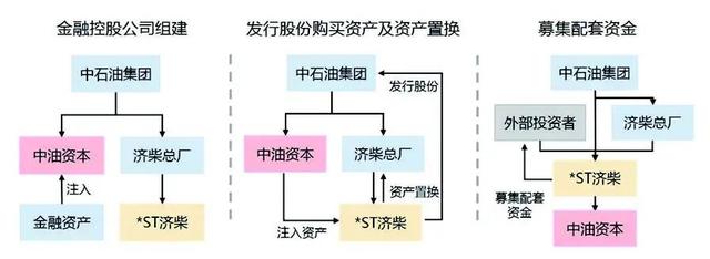 中国管理会计：中国石油基于价值的战略管理会计创新实践