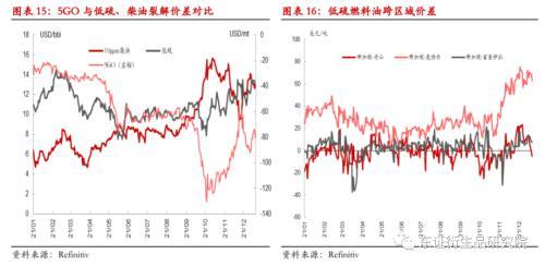 瀝青/燃料油年度報告：基建雖可期，但難掩産能嚴重過剩大格局