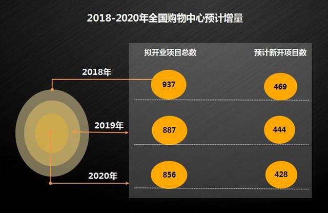 2018年中國商業地産發展趨勢研究報告
