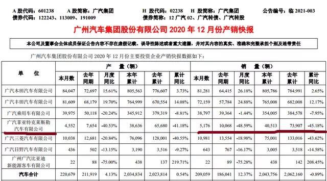 汽车业大败局：过去10年中国市场最失败的十大汽车品牌（下）