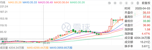 從豪言“老一輩總是要老的”到看星星做夢，41歲黃峥選擇放手