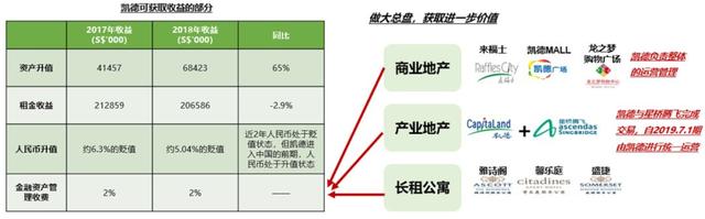 从星桥腾飞的对折贱卖，看“中国式产业地产悲剧”的成因