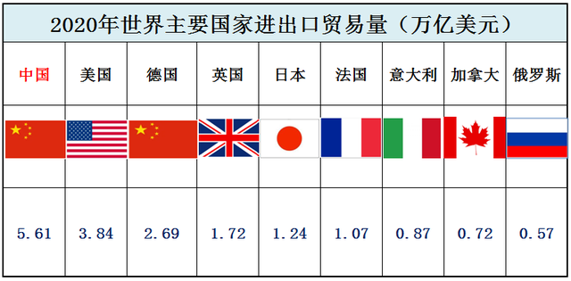 曆年中國外彙儲備，世界各國外彙儲備，中國第1美國第17