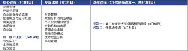 选择全球竞争力最强的经济体国家，学习并扩展自己的全球视野