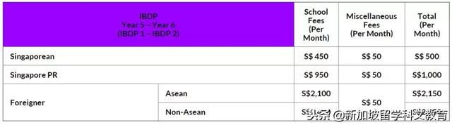 新加坡留学｜全球27个满分，一半来自这所新加坡中学