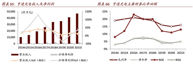 【估值分析】亨通光電：海洋電纜新業務成長，光纖光纜供需改善