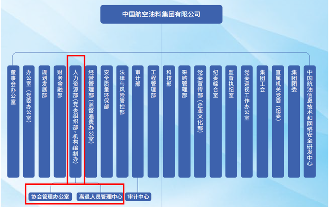 人力資源、幹部部怎麽分工？