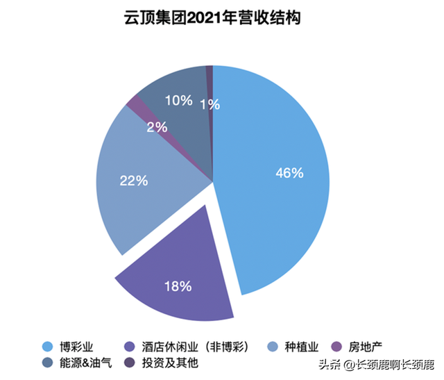 7家博彩公司競標6張澳門賭牌，賭王二房三姐弟同時出現在競標現場