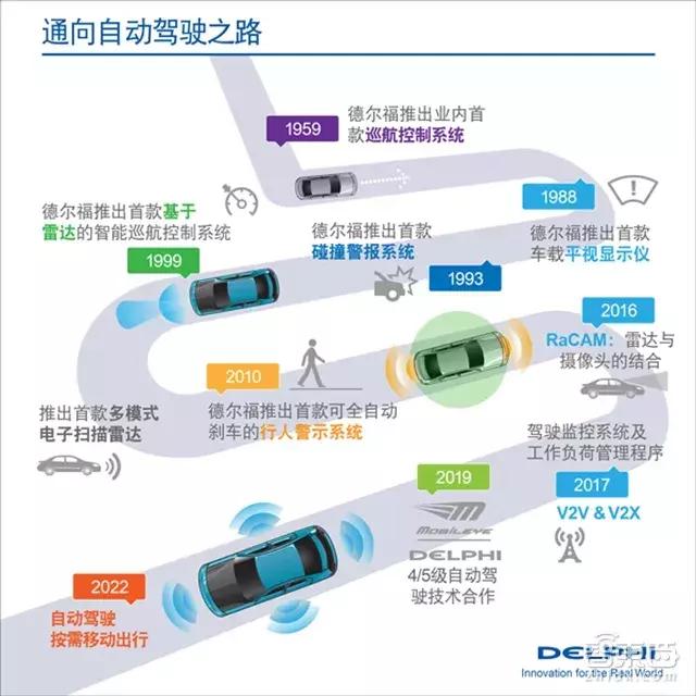 为做自动驾驶 这家公司把自己拆了！