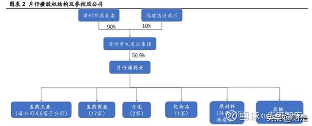 医药行业之片仔癀研究报告：一核量价齐升，两翼拓展边际