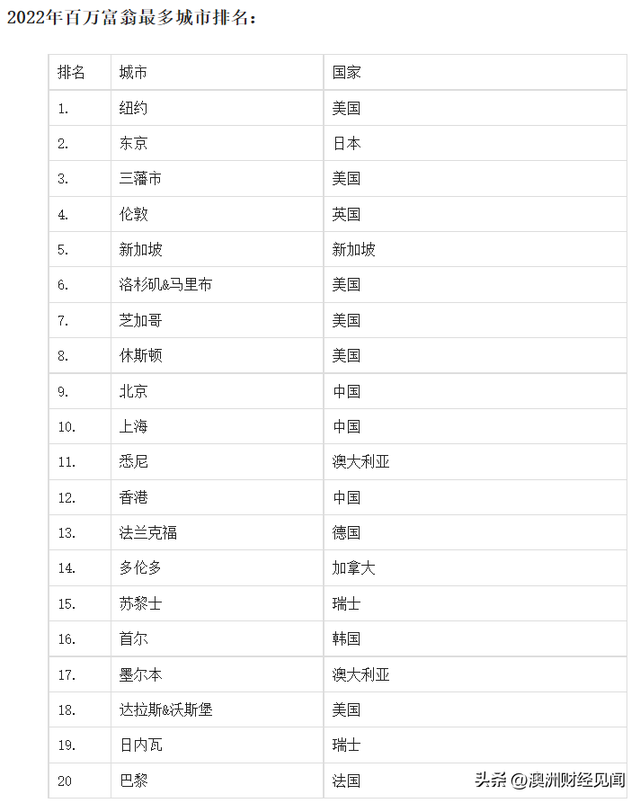 全球最新富豪榜出炉！马斯克身家$2640亿位居第一，华人首富易主