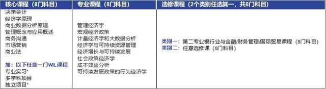 選擇全球競爭力最強的經濟體國家，學習並擴展自己的全球視野