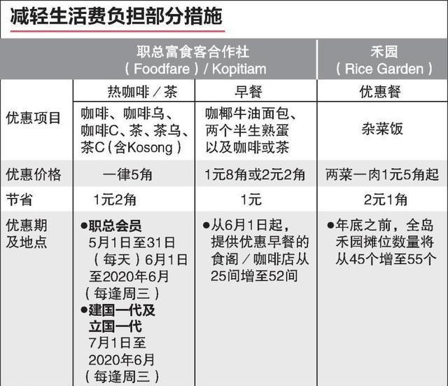 新加坡建国立国一代和工会会员 170万人可在90多处喝5角钱咖啡茶