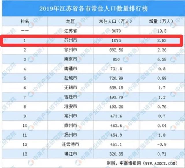 苏州教培报告：江苏最有钱的城市，半数学生上不了高中