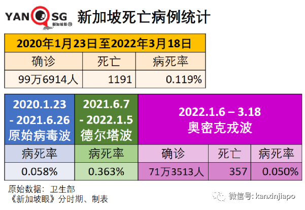 世衛：奧密克戎並非“最終版”毒株，疫情仍會反複