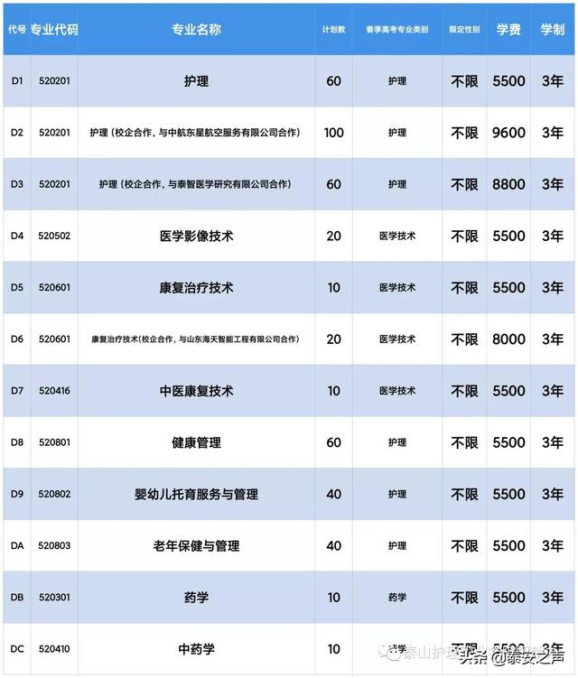 泰山护理职业学院2022年单独招生、综合评价招生简章来了！