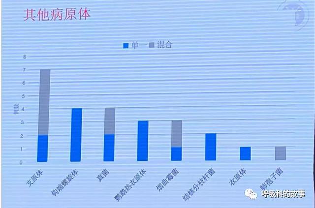 重视大数据建设，重塑临床流行病学基石