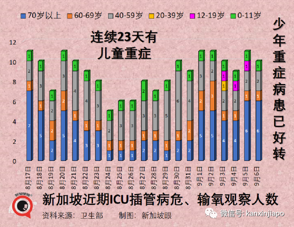 躺平不是摆烂！新加坡未雨绸缪，为下一次流行病爆发做准备