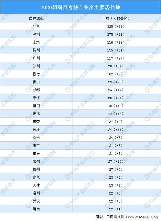 蘇州教培報告：江蘇最有錢的城市，半數學生上不了高中