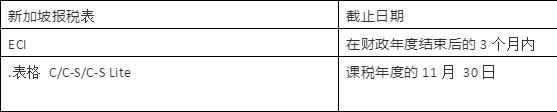 叮！請查收新加坡公司報稅指南