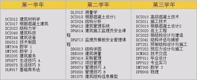 升学就业两不误｜新加坡BCA“王牌专业”——建筑工程专业