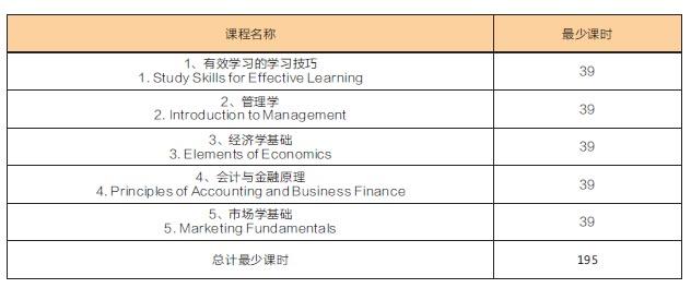 新加坡留学项目指南—蚂蚁国际学院