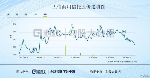 押注粤港澳大湾区，大信商用信托的成色如何？