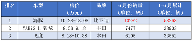 攜三大“爆款”車型，比亞迪正式進入日本市場，能火遍全球嗎？