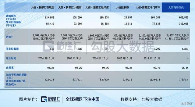 押注粤港澳大湾区，大信商用信托的成色如何？