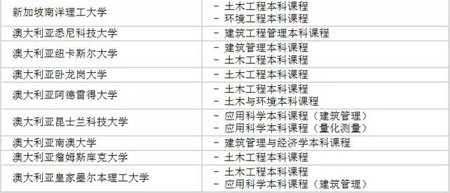 升学就业两不误｜新加坡BCA“王牌专业”——建筑工程专业