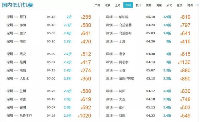 4月機票便宜哭！從深圳出發，最低255元搞定！錯過就沒了！