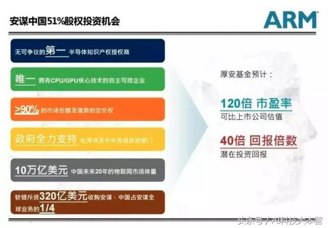 中方控股的Arm合資公司開始運營，還要在國內IPO