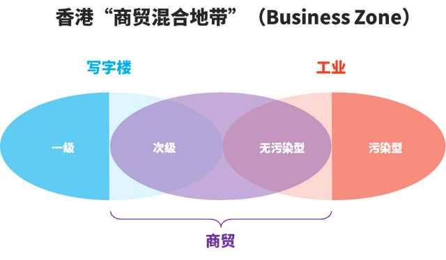 华高莱斯：乘新型产业用地之风，逐工业用地改造之浪(上)