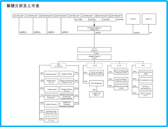 一文揭开海底捞分拆上市疑团，究竟有多大投资价值？