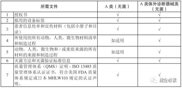 一文讀懂新加坡醫療器械市場准入