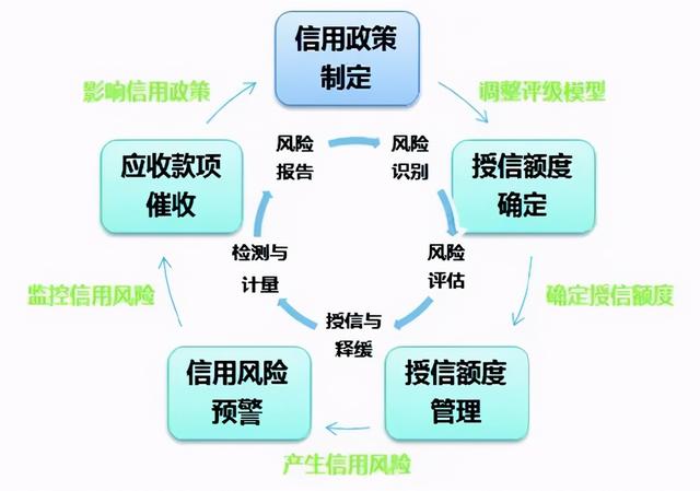 中国管理会计：中国石油基于价值的战略管理会计创新实践