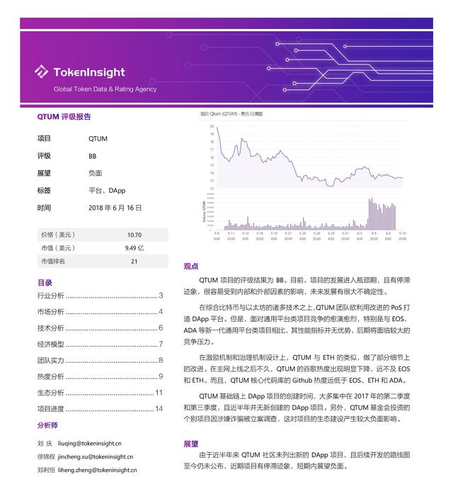 QTUM：BB级，近半年并无新创建DApp，性能指标不占优