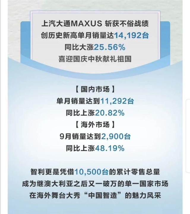 差异化营销显成效，上汽大通9月增销25%